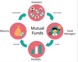 mutual-funds-investing-mistakes