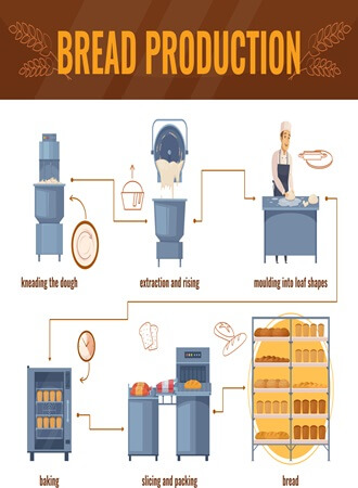 wheat-flour-production