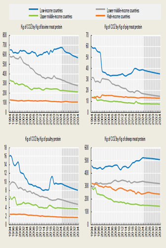 greenhouse-gas-emission-reduction-technologies