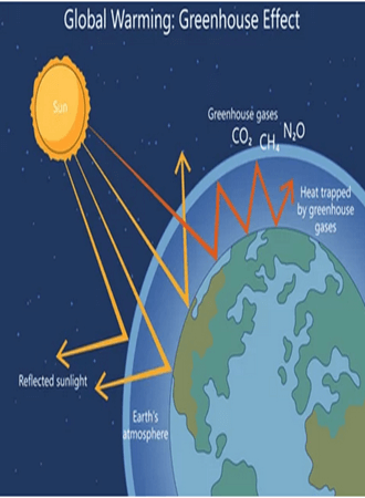 greenhouse-gas-emission-reduction-technologies