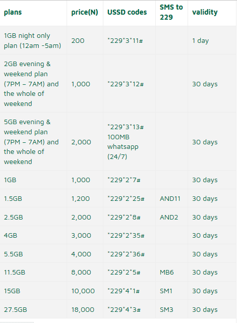 9Mobile data plan