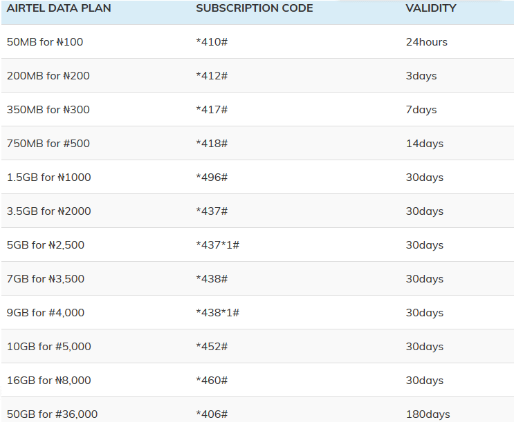 Airtel data plan