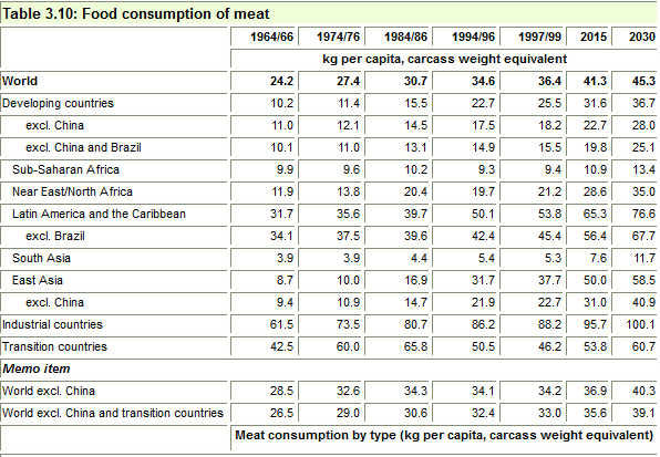 Most Profitable Farm Animal