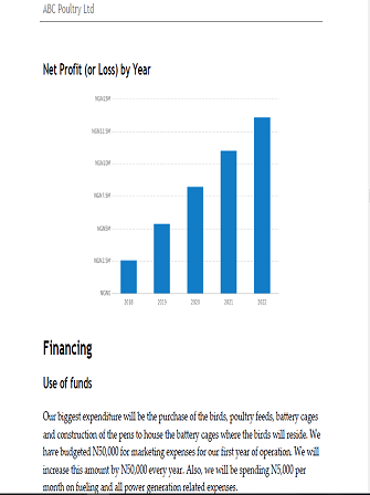 profitability-poultry-farming-nigeria