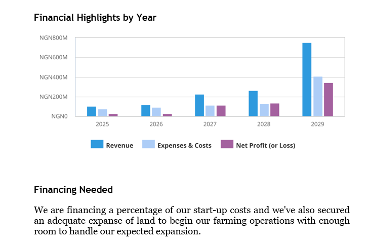 poultry farming in nigeria business plan