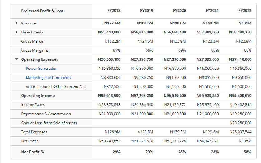 a sample of poultry business plan