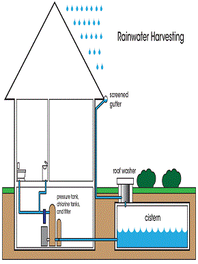 water-management-in-greenhouse-farming